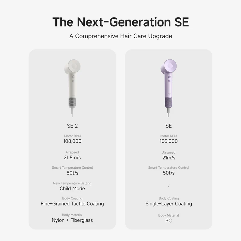 Laifen SE 2 High Speed Hair Dryer Pastel White
