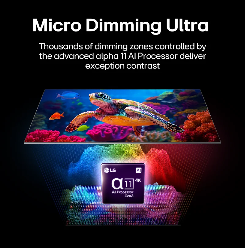 LG 100" MRGB96B MICRO RGB EVO AI 4K Smart TV 2026