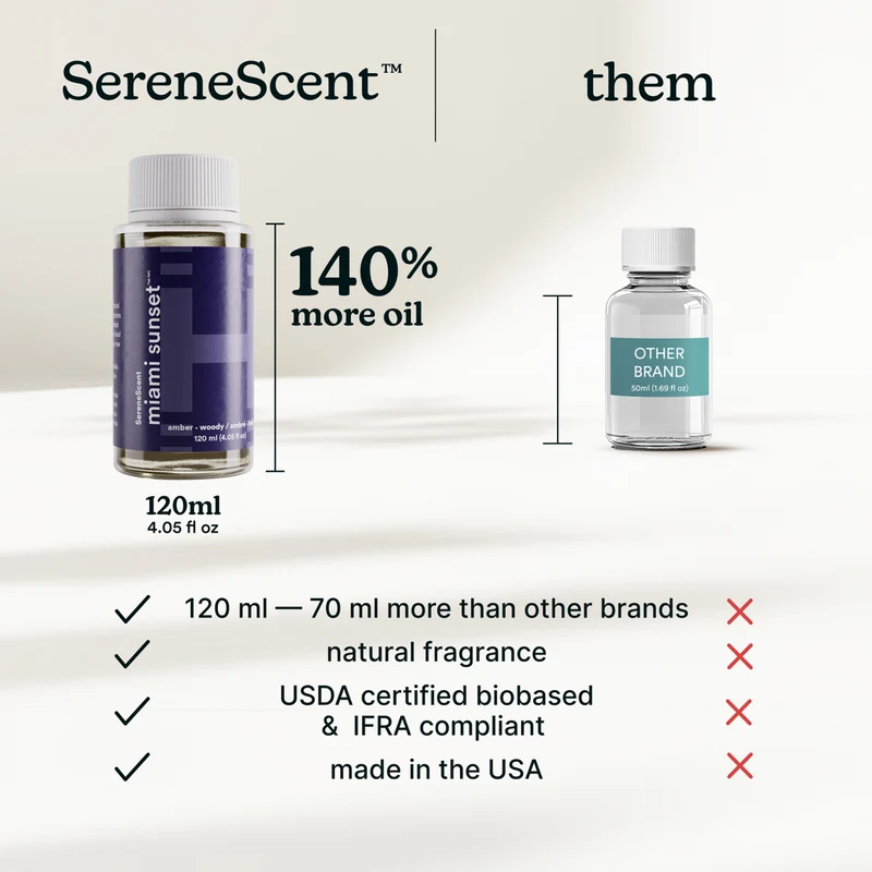 Homedics SereneScent 120ml Oil - Miami Sunset