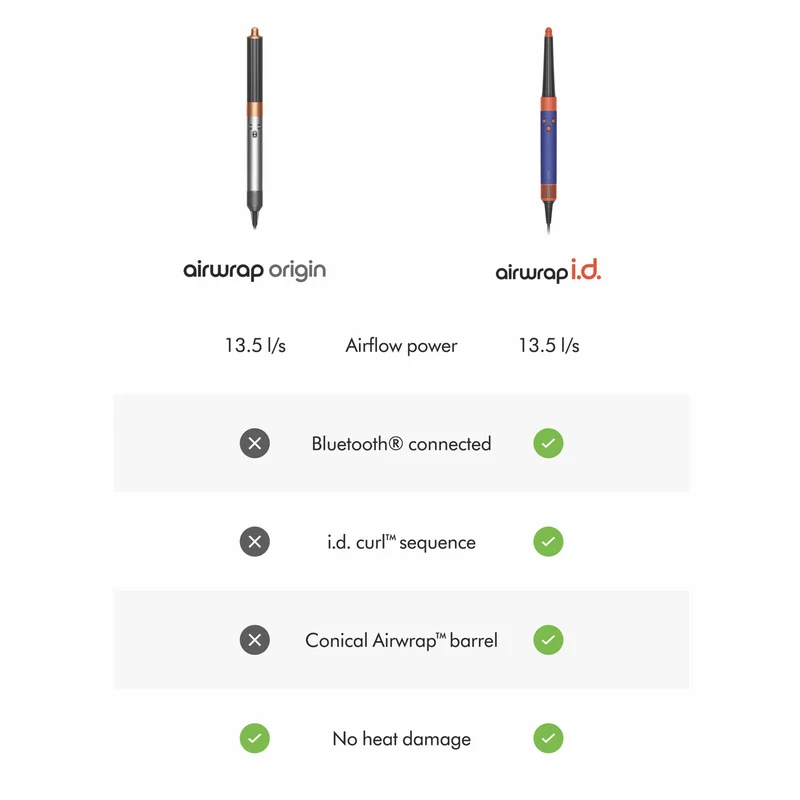 Dyson Airwrap Origin Multi-Styler Nickel / Copper