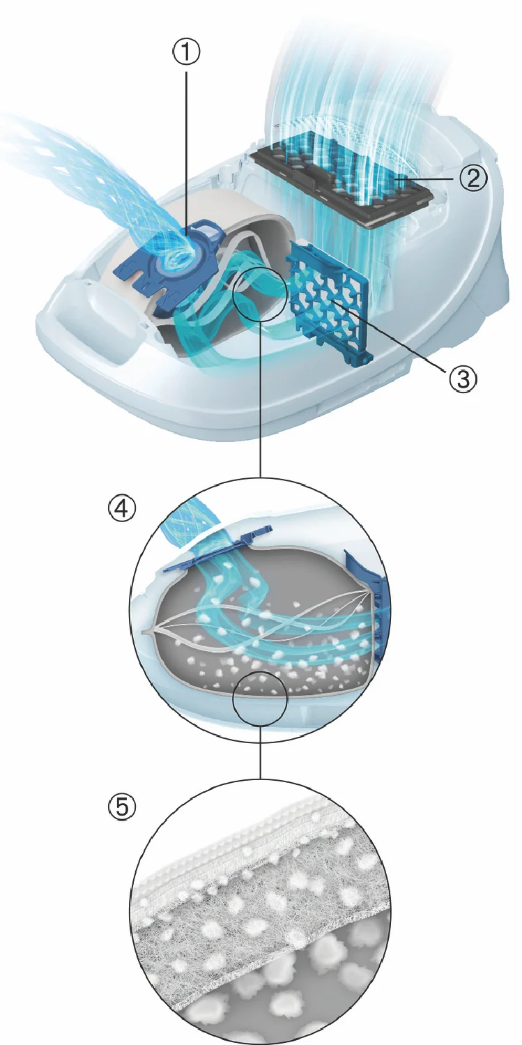 Miele GN HyClean Pure Dust Bag