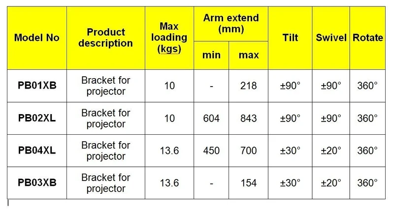 Duronic PB01XB Support pour Vidéoprojecteur Plafond Rotatif 360° Inclinable 180° Pivotant 180° Charge maximale de 10 kg Idéal pour Home Cinema présentations conférences