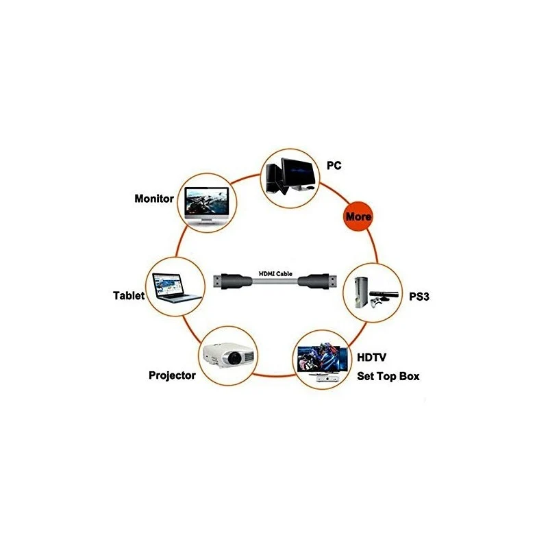 Duronic HDC03 / 3 m | Câble HDMI dernière génération 2.0 | 3 mètres |Connecteurs en plaqué Or 24K | Permet la Transmission Rapide de Signal 3D 4K 2160p | Ethernet