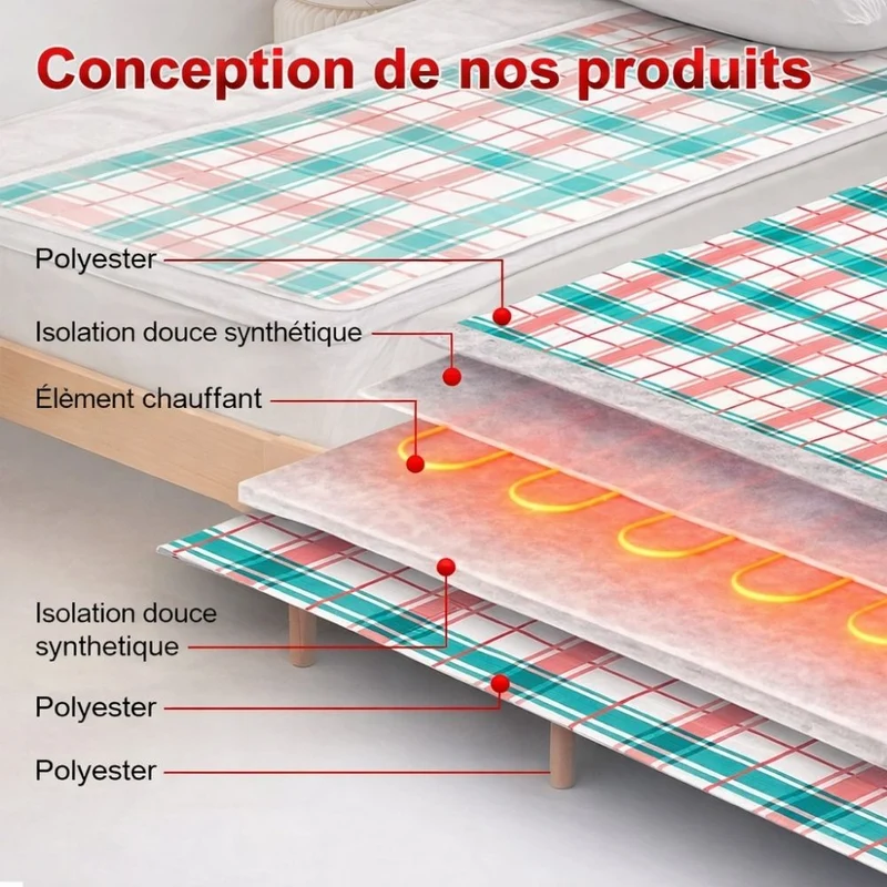 Couverture chauffante électrique