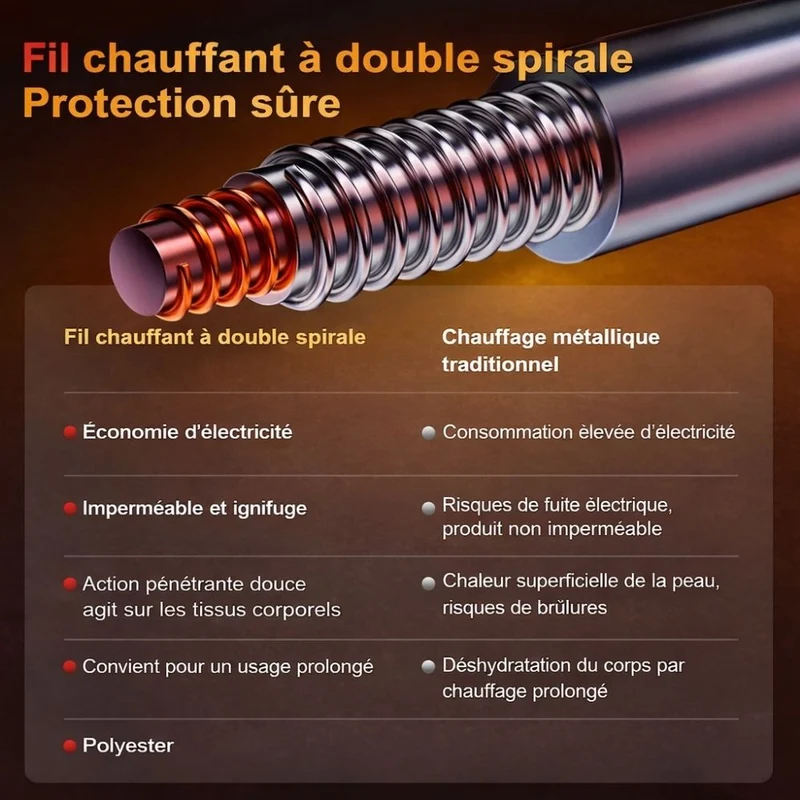 Couverture chauffante électrique