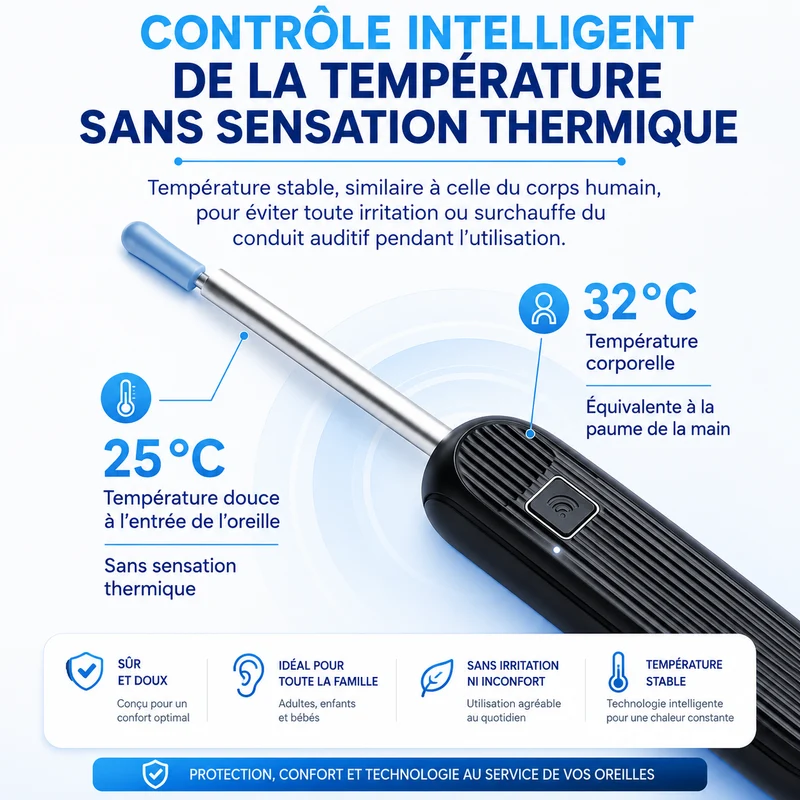 Otoscan | Nettoyeur d’Oreille Intelligent avec Caméra HD WiFi