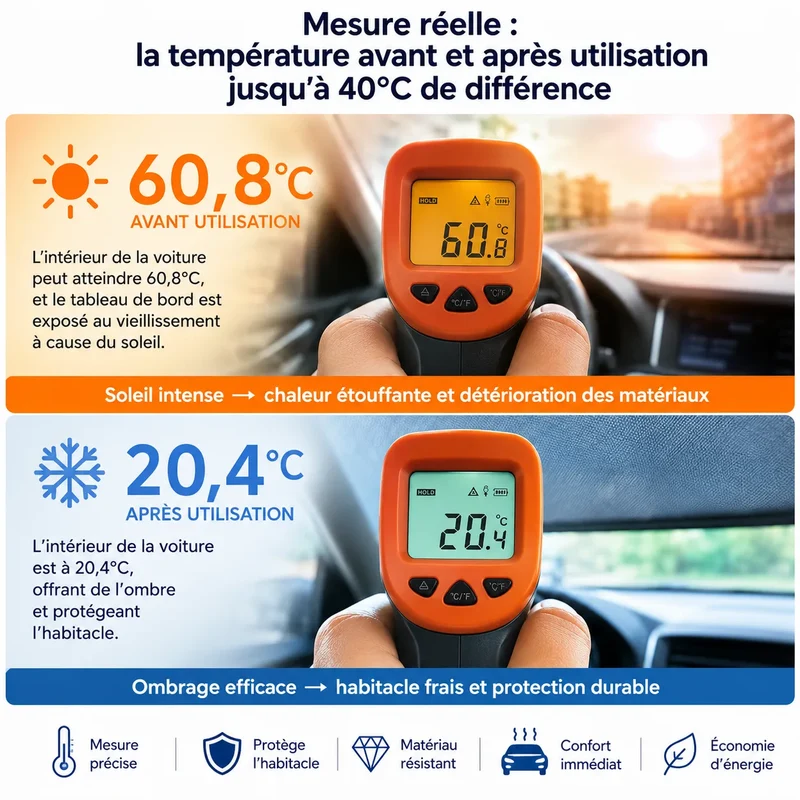 Pare-Soleil Voiture ThermoShield | Pare soleil voiture pliable anti-UV universel